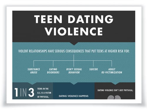 Dating violence against adolescent girls associated substance use